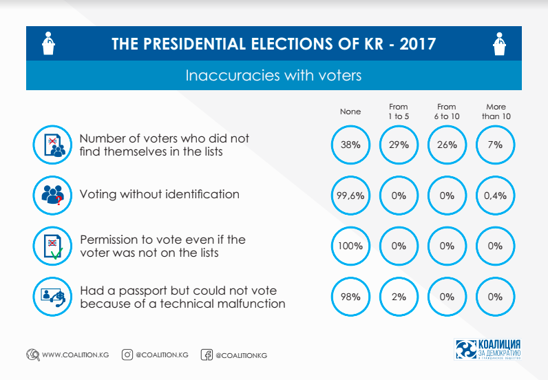 The Coalition Observes Kyrgyzstan’s First Peaceful Transition of Power